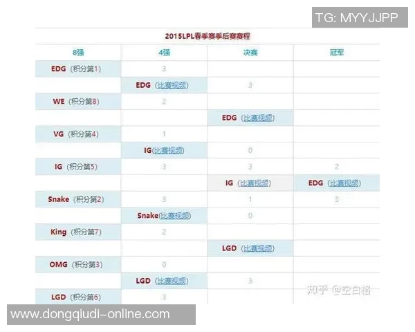英雄联盟最新速度排行榜揭晓RNG战队荣登第九位引发热议